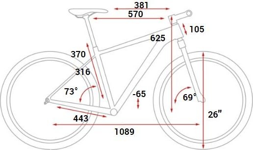 Геометрия рамы Cube Nutrail