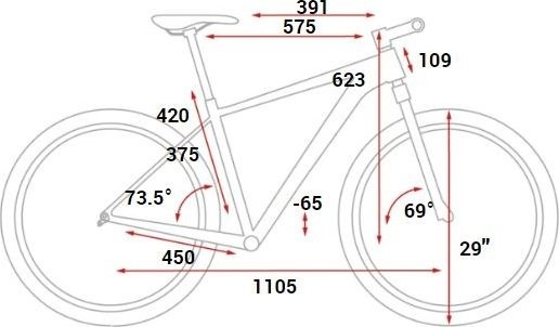 Геометрия рамы Cube Aim Race 29