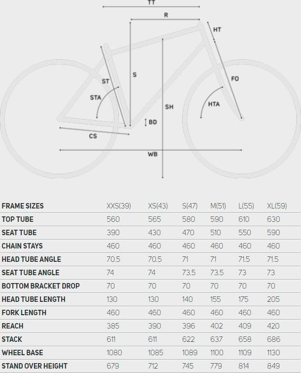 Геометрия рамы Merida Crossway 500