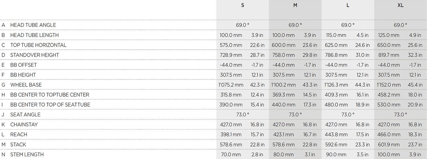 Геометрия рамы Scott Scale 730
