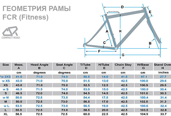 Какой должна быть рама велосипеда. Размер рамы шоссейного велосипеда под рост 170. Размер велосипедной рамы 52. Размер рамы велосипеда 17,5. 54 Размер рамы шоссейного велосипеда.