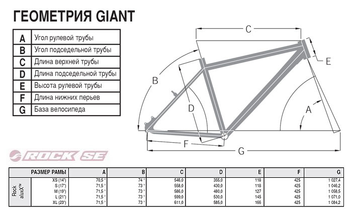 19 рама горного велосипеда. Giant размер рамы. Размеры рамы велосипеда giant. Размер рамы Merida Crossway. Таблица размеров рамы велосипеда giant.