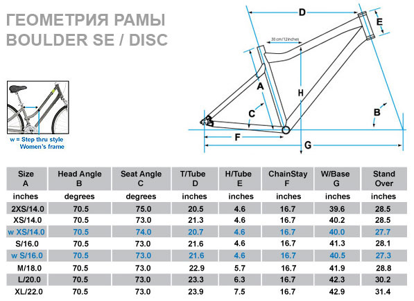 Giant Boulder SE Boulder SE W 2008 Mag Russia