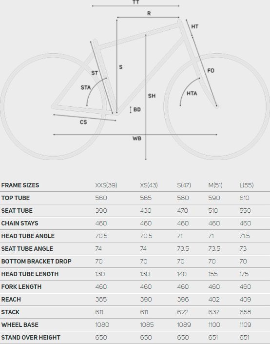 Геометрия рамы Merida Crossway XT-Edition Lady