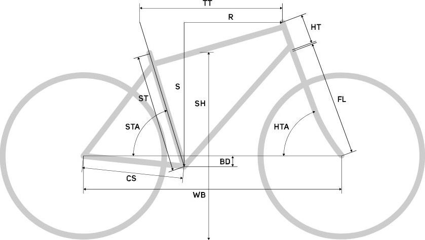 Геометрия рамы Merida Crossway L 500