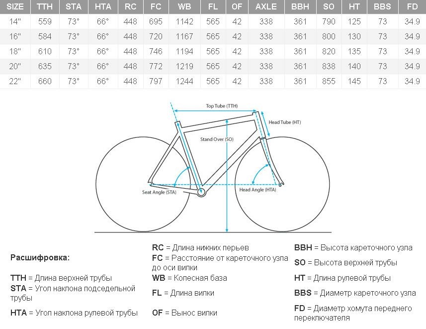 Как определить колеса на велосипеде. Размер рамы велосипеда с диаметром колеса 27.5. Диаметр колеса и диаметр рамы велосипеда. Размер шоссейного колеса 700с. Диаметр 26 колеса велосипеда.