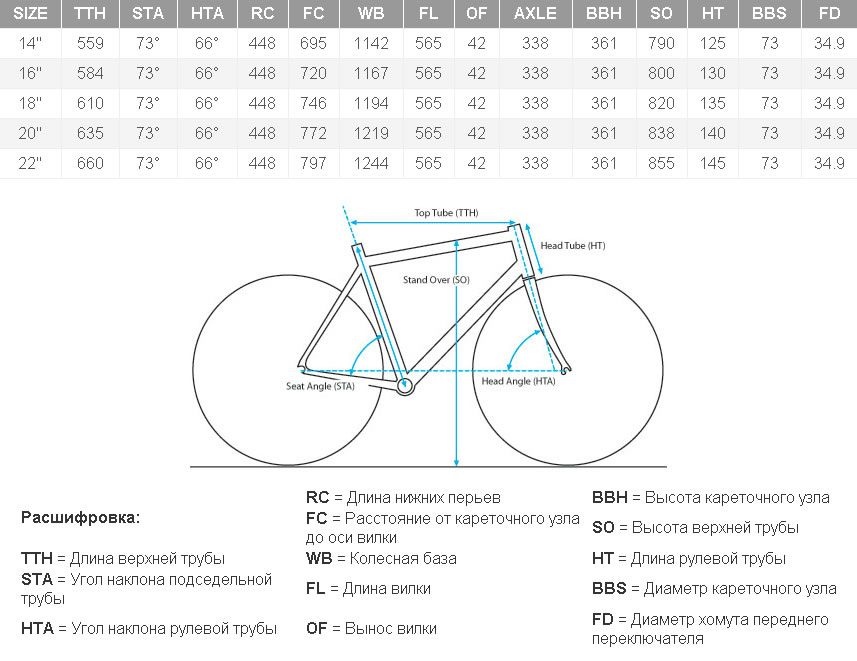 Велосипед радиус на какой рост. Размер рамы велосипеда с диаметром колеса 27.5. Диаметр колеса и диаметр рамы велосипеда. Размер шоссейного колеса 700с. Диаметр 26 колеса велосипеда.
