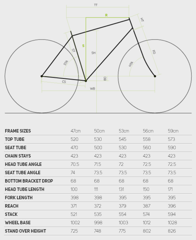 Геометрия рамы Merida Cyclo Cross 5000