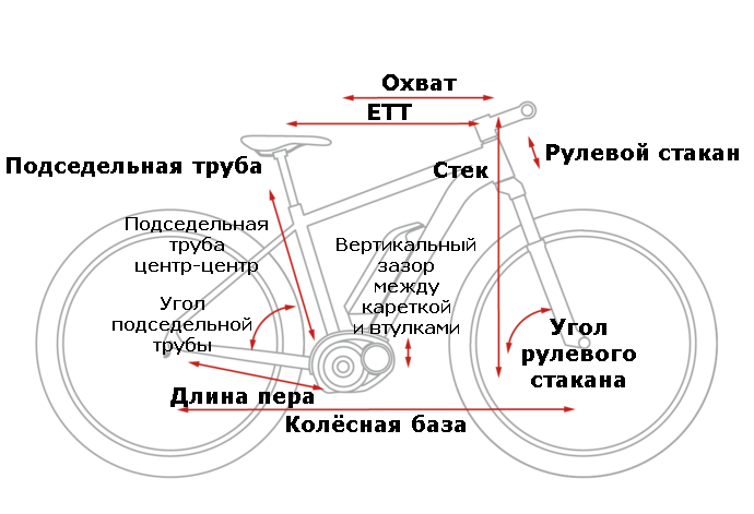 Геометрия рамы Cube Access Hybrid Race 500 29