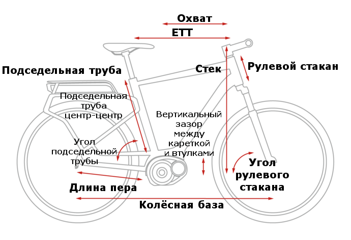 Геометрия рамы Cube Cross Hybrid Race Allroad 500