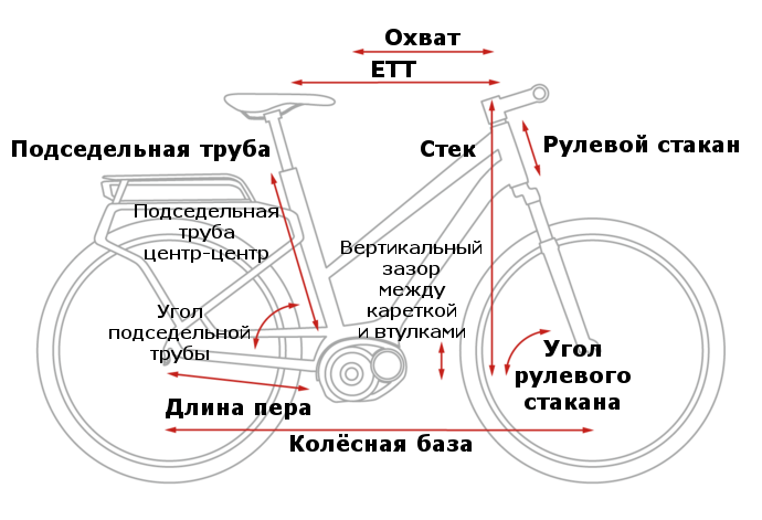 Геометрия рамы Cube Cross Hybrid Race Allroad 500 Trapeze