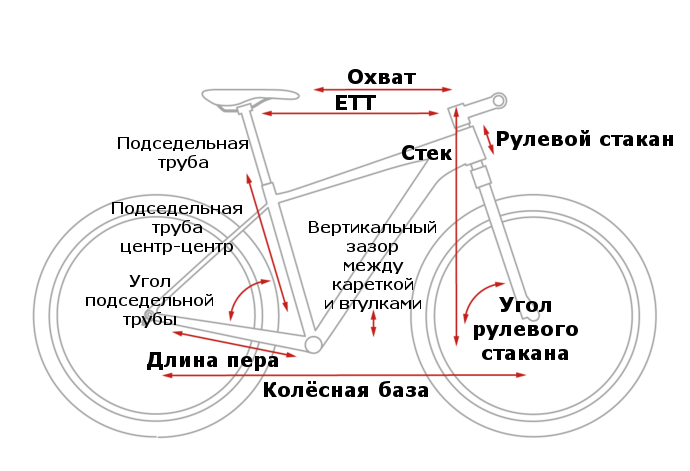 Геометрия рамы Cube Nutrail Pro