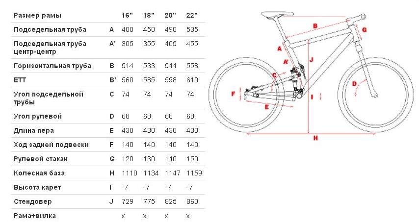 Таблица размеров горных велосипедов. Таблица размеров рамы велосипеда stels Navigator. Размер рамы и колеса у стелс. Stels Navigator размер рамы. Размеры рам stels Navigator.