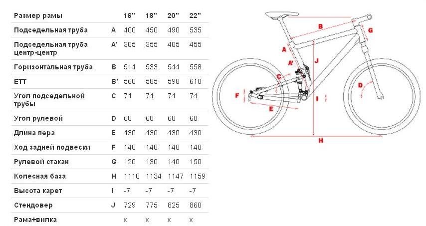 Какая рама велосипеда нужна. Таблица размеров рамы велосипеда stels Navigator. Размер рамы и колеса у стелс. Stels Navigator размер рамы. Размеры рам stels Navigator.