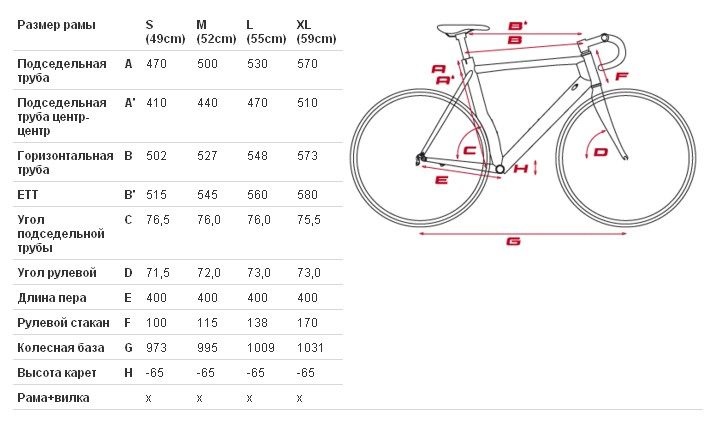 Как выбрать размер рамы велосипеда