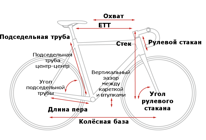 Геометрия рамы Cube Attain Race Disc