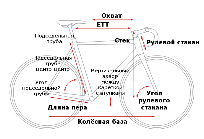 Геометрия рамы Cube Attain Race Disc