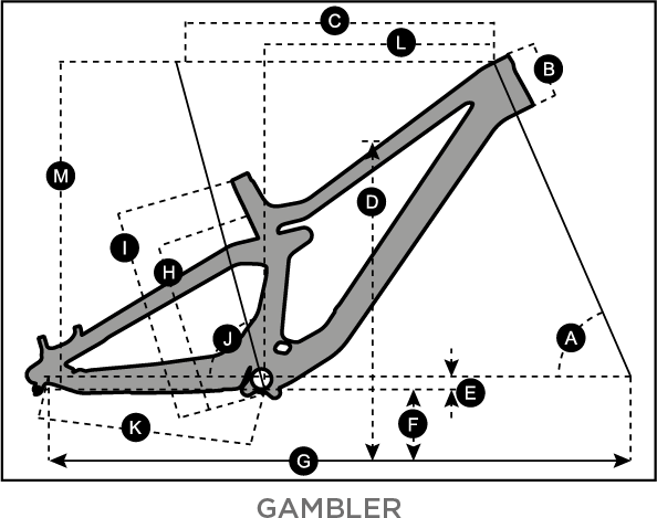 Gambler 900 sales