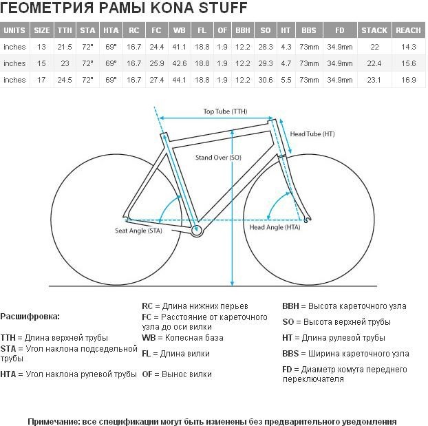 Kona Stuff 2012 Mag Russia