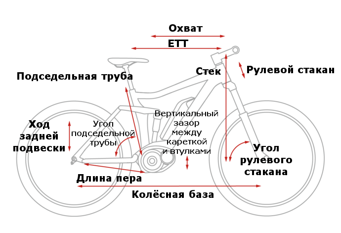 Геометрия рамы Cube Stereo Hybrid 140 Race 500 27.5