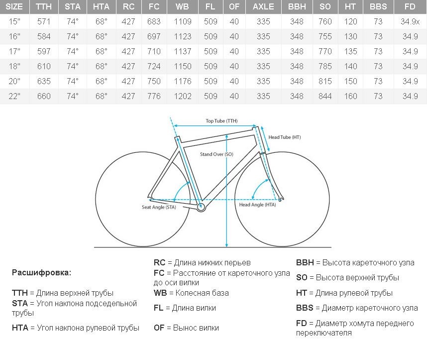 Как определить размер колеса велосипеда. Велосипед Kona Dr. Fine. Диаметр колеса 26 дюймов в см на велосипед. Велосипед Украина размер колеса в дюймах. Велосипед Украина диаметр колеса в дюймах.