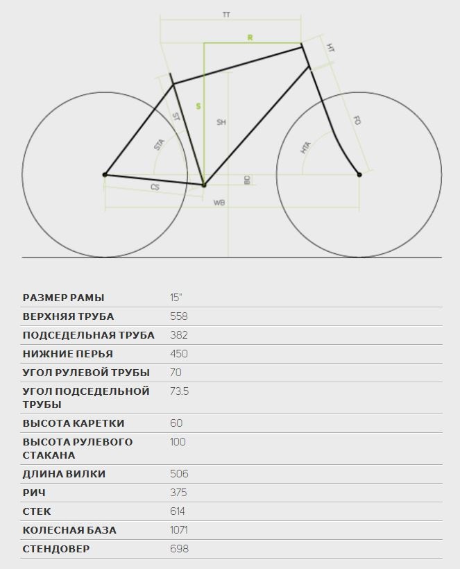 Геометрия рамы Merida Big.Nine 10-MD
